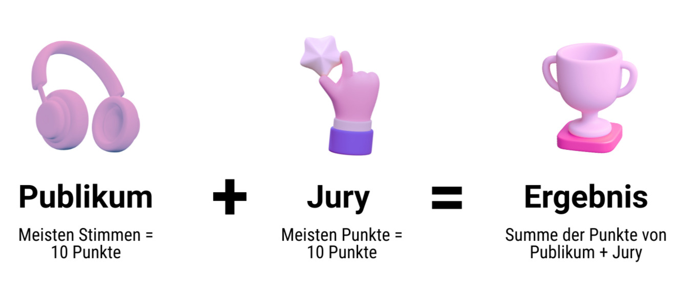 So errechnen sich die Punkte